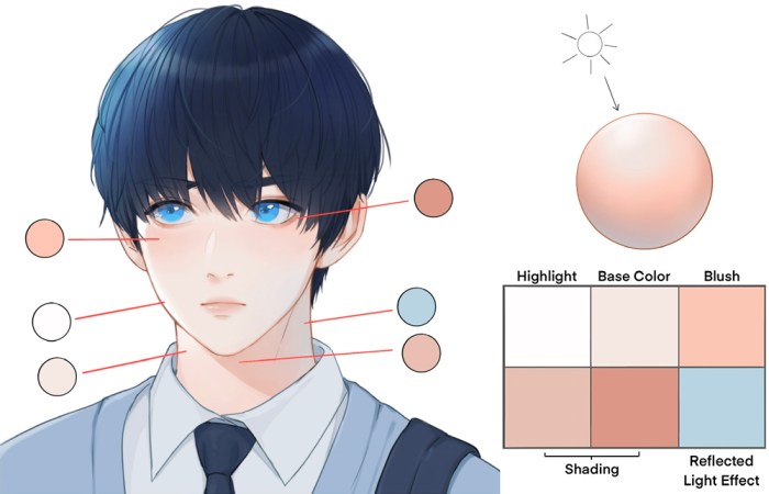 How to coloring anime skin