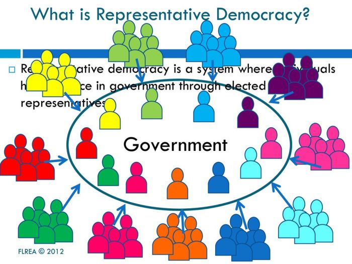 Easy drawing of presidential democracy