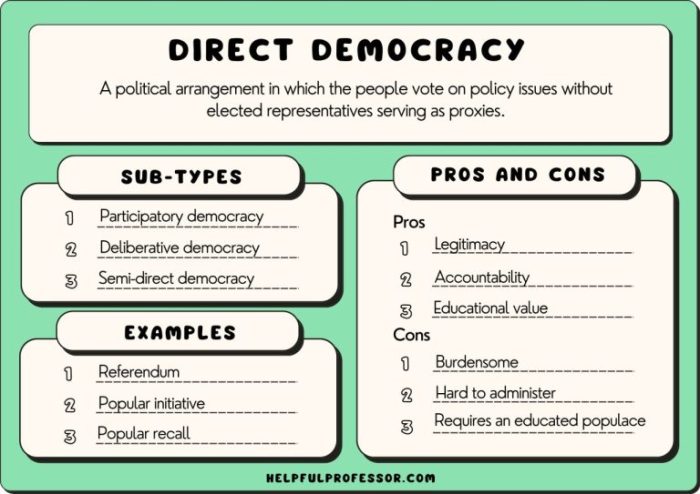 Easy Drawing of Presidential Democracy